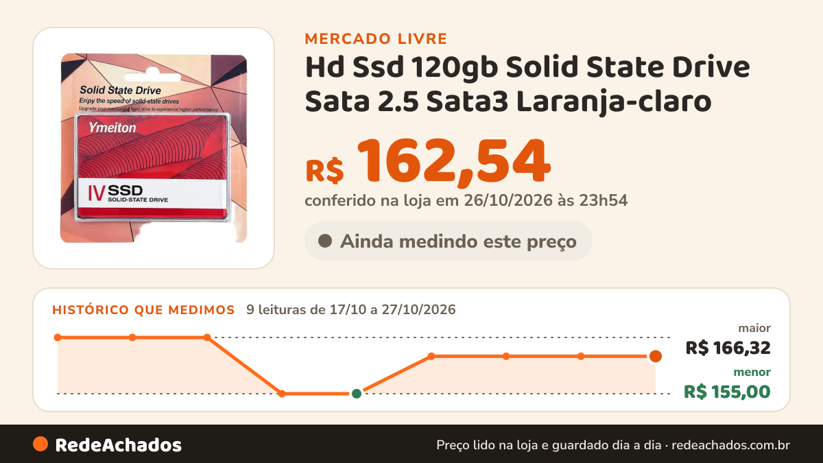 Histórico de preço de Hd Ssd 120gb Solid State Drive Sata 2.5 Sata3 Laranja-claro no Mercado Livre: 9 leituras de 17/10/2026 a 27/10/2026, menor R$ 155,00, maior R$ 166,32; R$ 162,54 conferido em 26/10/2026 às 23h54
