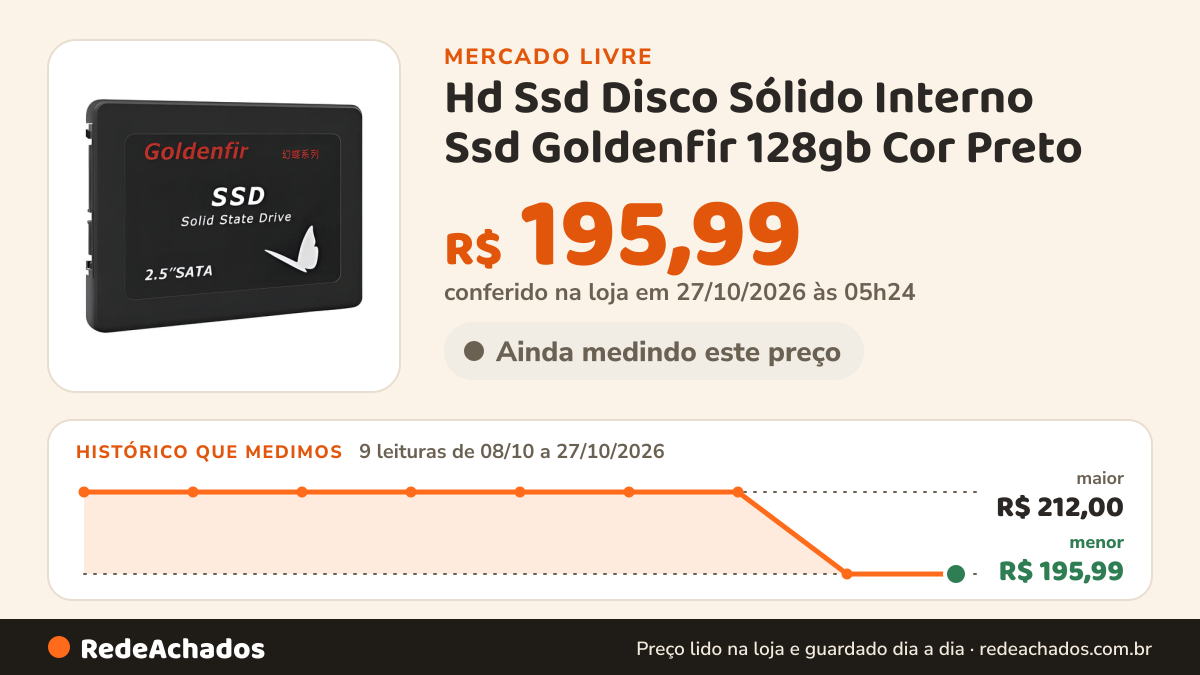 Histórico de preço de Hd Ssd Disco Sólido Interno Ssd Goldenfir 128gb Cor Preto no Mercado Livre: 9 leituras de 08/10/2026 a 27/10/2026, menor R$ 195,99, maior R$ 212,00; R$ 195,99 conferido em 27/10/2026 às 05h24