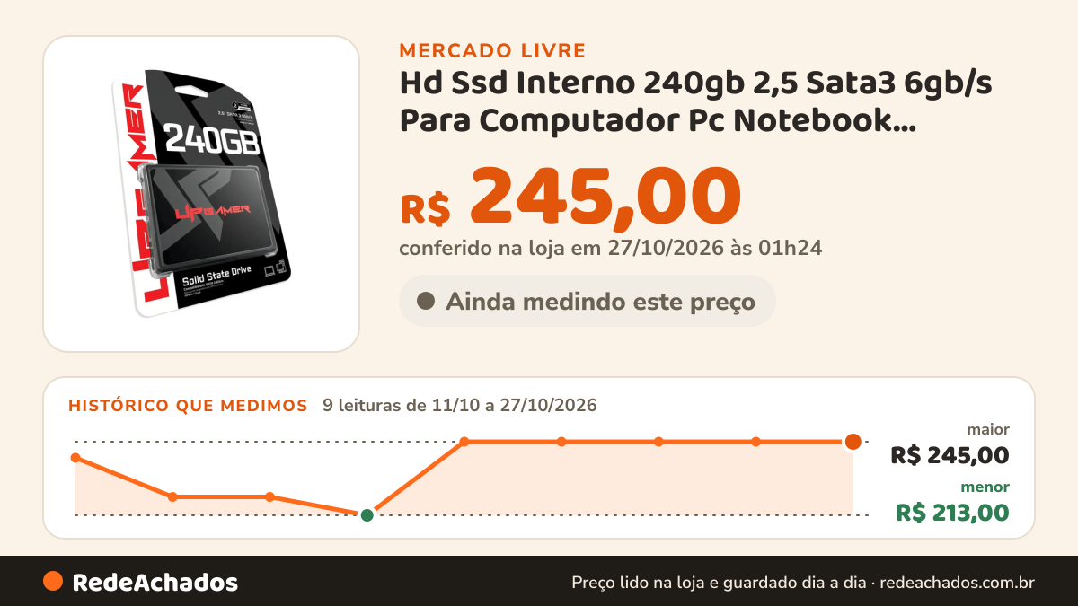 Histórico de preço de Hd Ssd Interno 240gb 2,5 Sata3 6gb/s Para Computador Pc Notebook Velocidade De L no Mercado Livre: 9 leituras de 11/10/2026 a 27/10/2026, menor R$ 213,00, maior R$ 245,00; R$ 245,00 conferido em 27/10/2026 às 01h24
