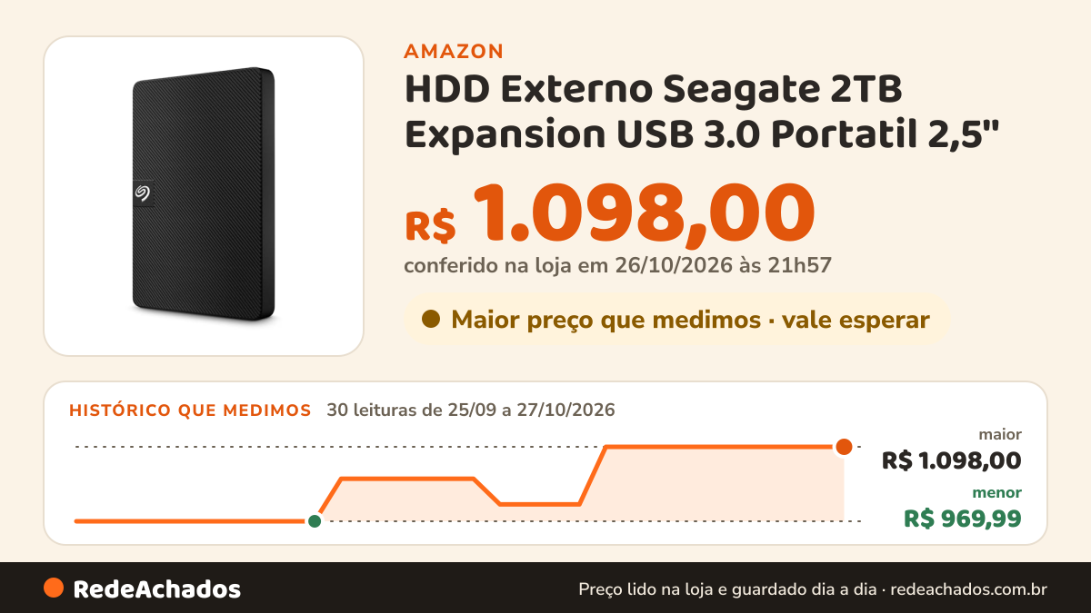 Histórico de preço de HDD Externo Seagate 2TB Expansion USB 3.0 Portatil 2,5'' - STKM2000400 na Amazon: 30 leituras de 25/09/2026 a 27/10/2026, menor R$ 969,99, maior R$ 1.098,00; R$ 1.098,00 conferido em 26/10/2026 às 21h57