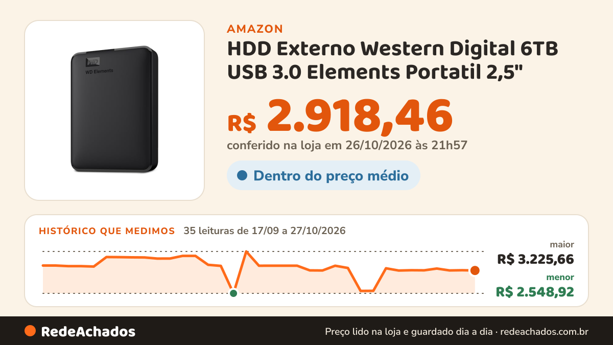 Histórico de preço de HDD Externo Western Digital 6TB USB 3.0 Elements Portatil 2,5" na Amazon: 35 leituras de 17/09/2026 a 27/10/2026, menor R$ 2.548,92, maior R$ 3.225,66; R$ 2.918,46 conferido em 26/10/2026 às 21h57