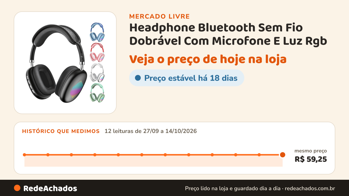 Histórico de preço de Headphone Bluetooth Sem Fio Dobrável Com Microfone E Luz Rgb no Mercado Livre: 12 leituras de 27/09/2026 a 14/10/2026, mesmo preço, R$ 59,25, em todas