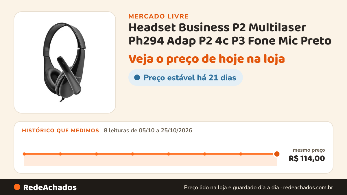Histórico de preço de Headset Business P2 Multilaser Ph294 Adap P2 4c P3 Fone Mic Preto no Mercado Livre: 8 leituras de 05/10/2026 a 25/10/2026, mesmo preço, R$ 114,00, em todas