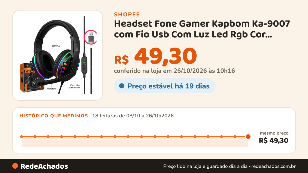 Histórico de preço de Headset Fone Gamer Kapbom Ka-9007 com Fio Usb Com Luz Led Rgb Cor Preto Computador… na Shopee: 18 leituras de 08/10/2026 a 26/10/2026, mesmo preço, R$ 49,30, em todas; R$ 49,30 conferido em 26/10/2026 às 10h16