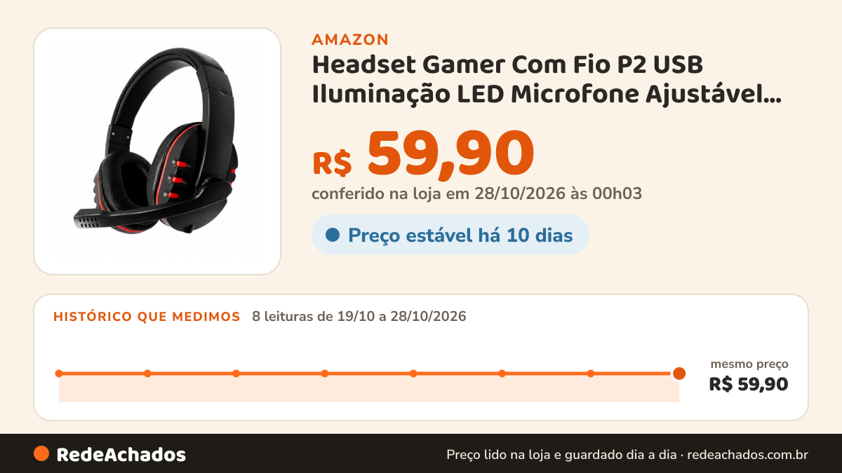 Histórico de preço de Headset Gamer Com Fio P2 USB Iluminação LED Microfone Ajustável Isolamento Acústico Fone… na Amazon: 7 leituras de 19/10/2026 a 27/10/2026, mesmo preço, R$ 59,90, em todas; R$ 59,90 conferido em 26/10/2026 às 21h57
