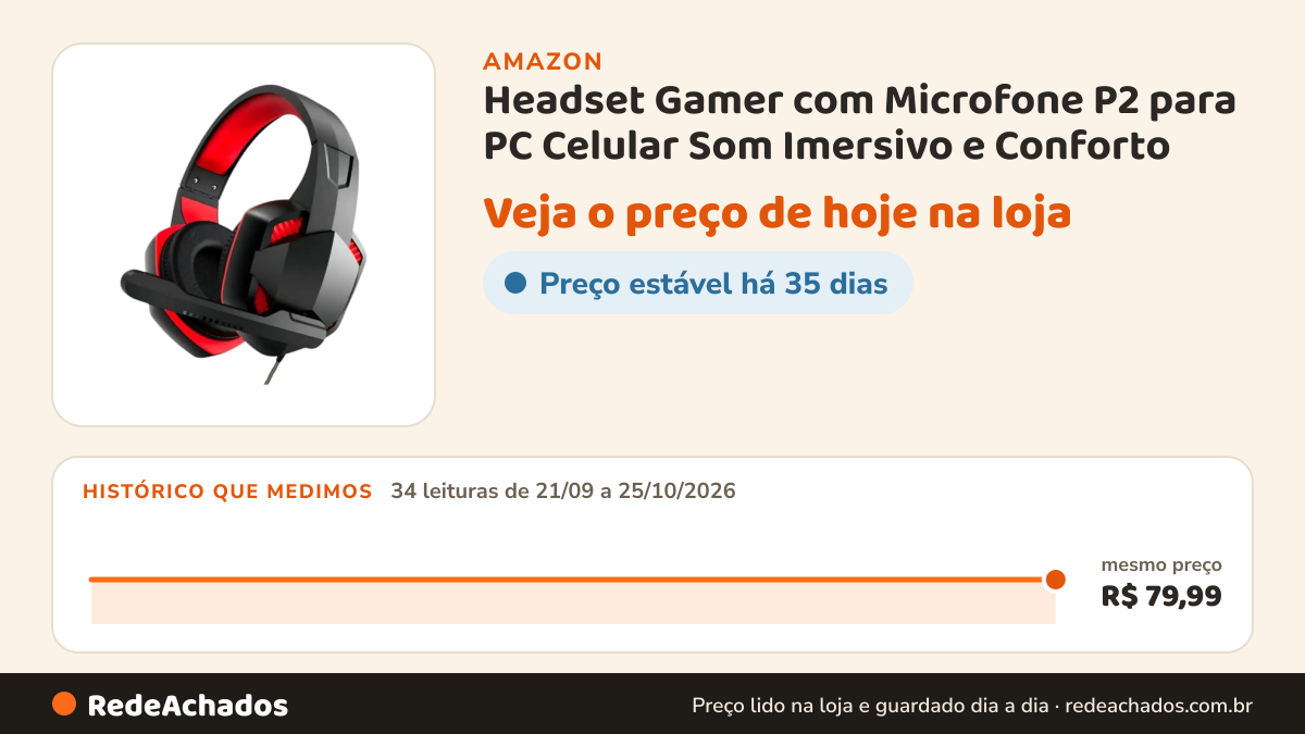 Histórico de preço de Headset Gamer com Microfone P2 para PC Celular Som Imersivo e Conforto (Vermelho) na Amazon: 34 leituras de 21/09/2026 a 25/10/2026, mesmo preço, R$ 79,99, em todas