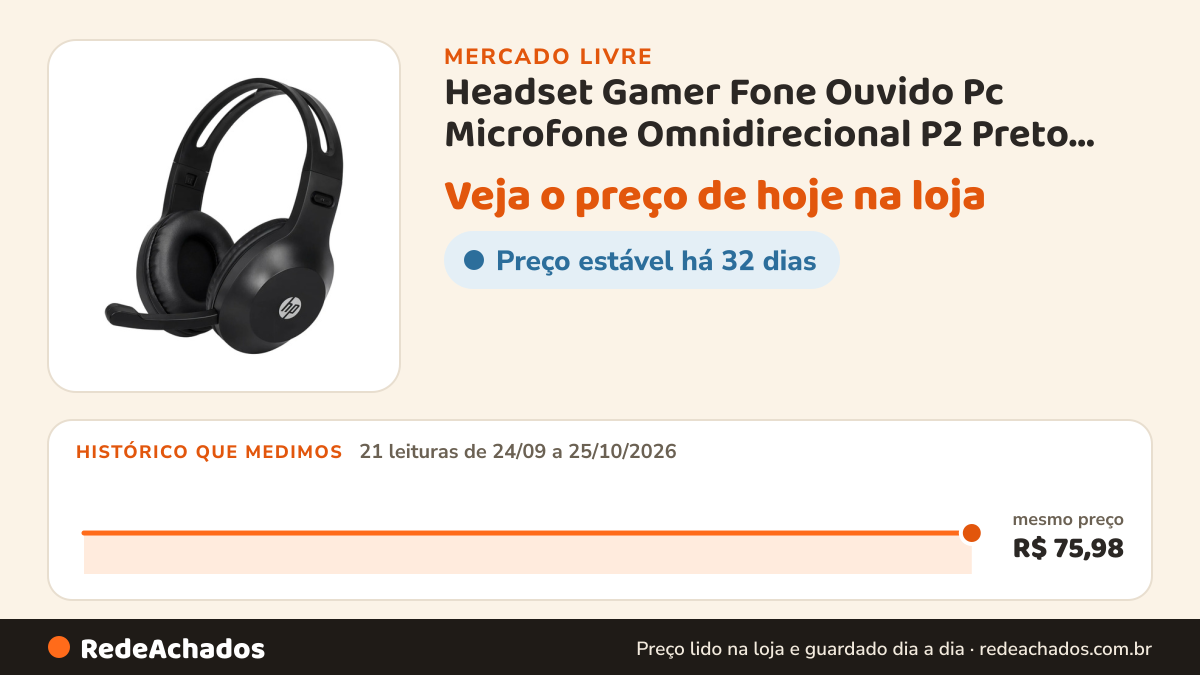Histórico de preço de Headset Gamer Fone Ouvido Pc Microfone Omnidirecional P2 Preto Com Microfone E Controle De… no Mercado Livre: 21 leituras de 24/09/2026 a 25/10/2026, mesmo preço, R$ 75,98, em todas