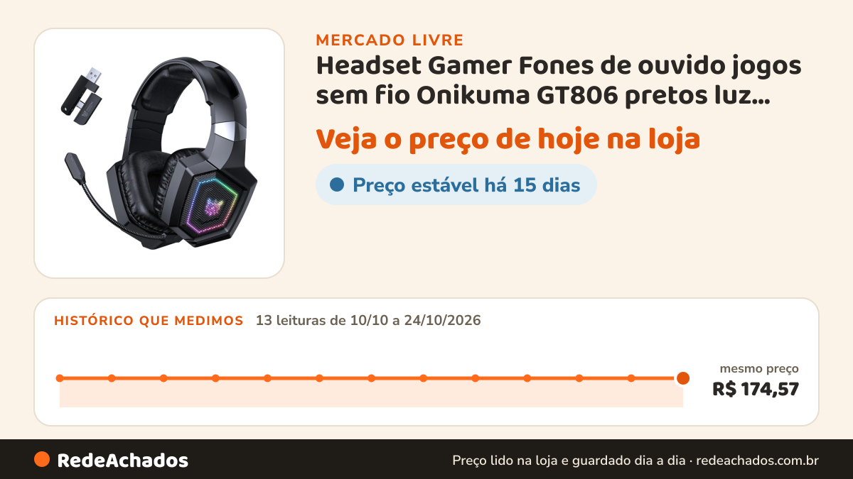 Histórico de preço de Headset Gamer Fones de ouvido jogos sem fio Onikuma GT806 pretos luz LED Wireless 2.4GHz… no Mercado Livre: 13 leituras de 10/10/2026 a 24/10/2026, mesmo preço, R$ 174,57, em todas