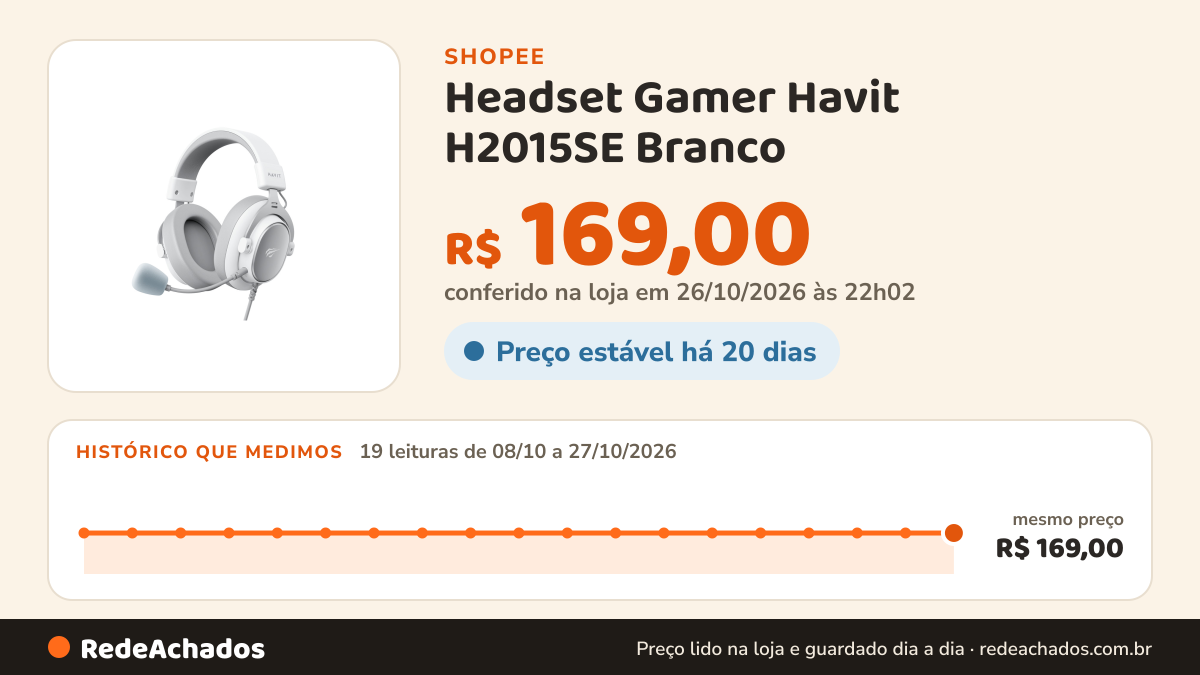 Histórico de preço de Headset Gamer Havit H2015SE Branco na Shopee: 19 leituras de 08/10/2026 a 27/10/2026, mesmo preço, R$ 169,00, em todas; R$ 169,00 conferido em 26/10/2026 às 22h02