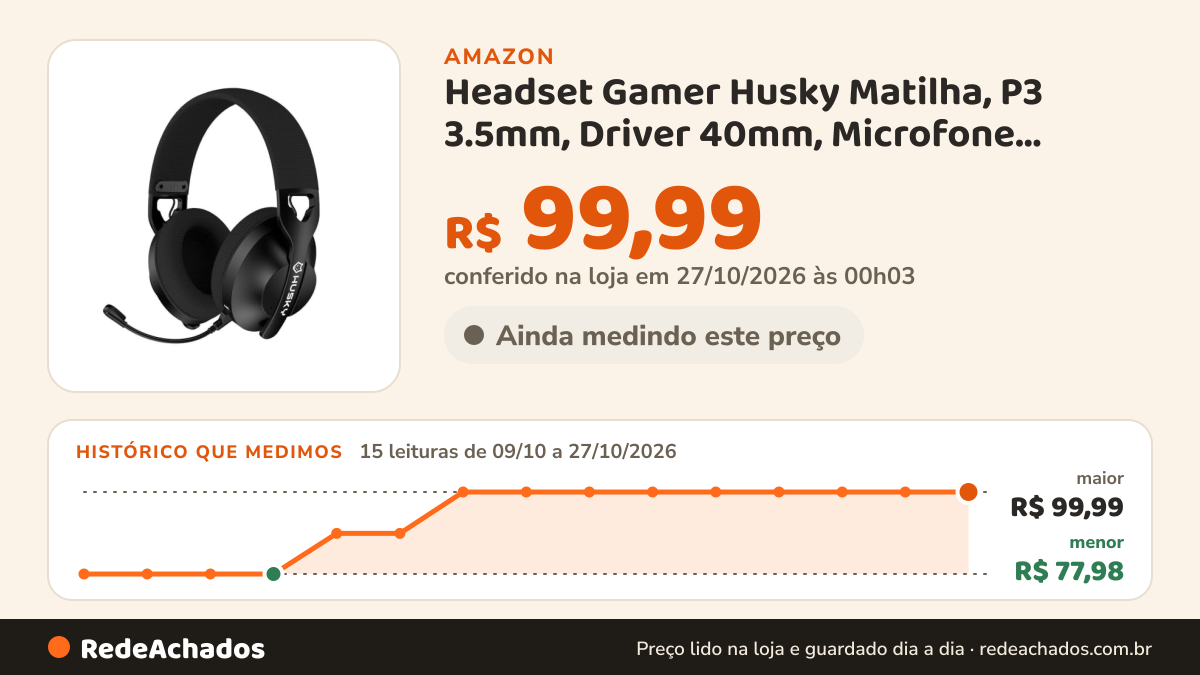 Histórico de preço de Headset Gamer Husky Matilha, P3 3.5mm, Driver 40mm, Microfone Omnidirecional, Cabo… na Amazon: 15 leituras de 09/10/2026 a 27/10/2026, menor R$ 77,98, maior R$ 99,99; R$ 99,99 conferido em 27/10/2026 às 00h03