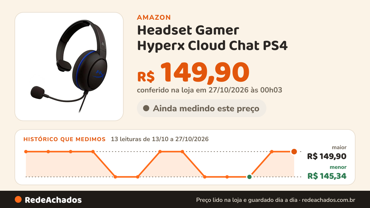 Histórico de preço de Headset Gamer Hyperx Cloud Chat PS4 na Amazon: 13 leituras de 13/10/2026 a 27/10/2026, menor R$ 145,34, maior R$ 149,90; R$ 149,90 conferido em 27/10/2026 às 00h03