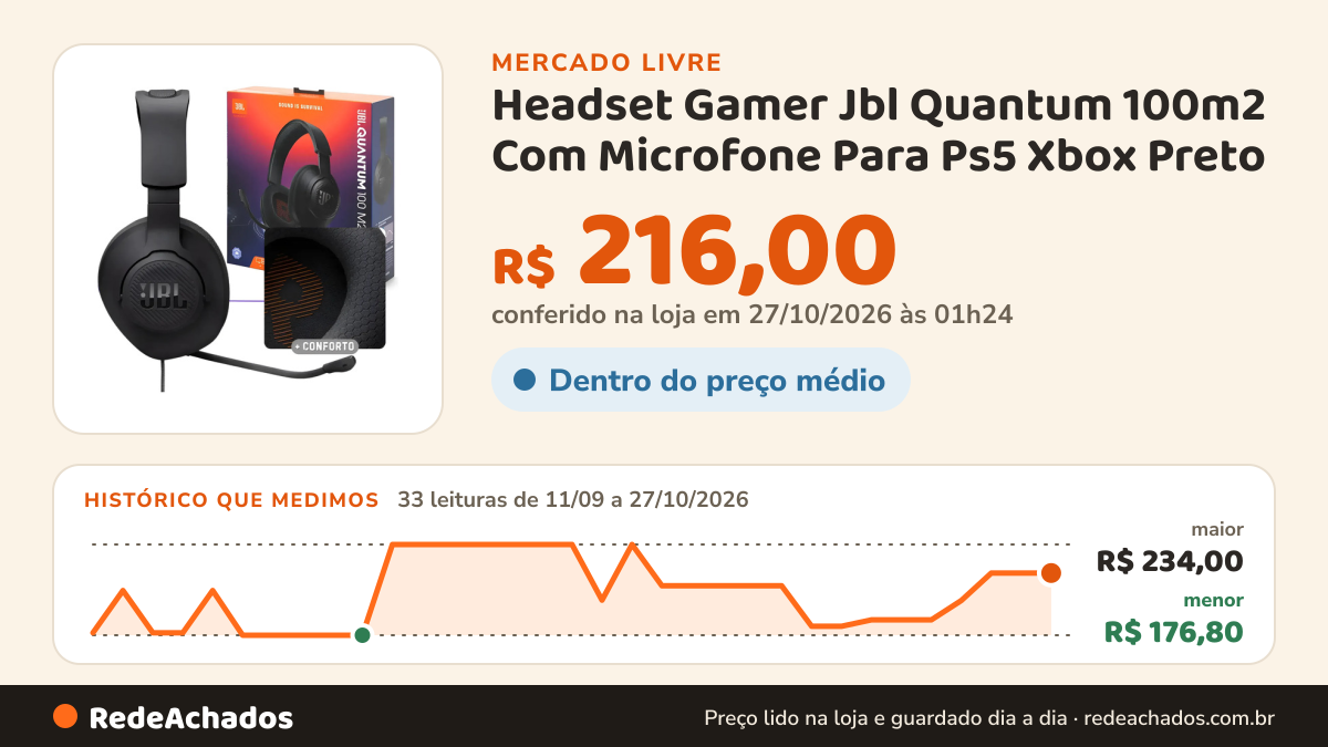 Histórico de preço de Headset Gamer Jbl Quantum 100m2 Com Microfone Para Ps5 Xbox Preto no Mercado Livre: 33 leituras de 11/09/2026 a 27/10/2026, menor R$ 176,80, maior R$ 234,00; R$ 216,00 conferido em 27/10/2026 às 01h24