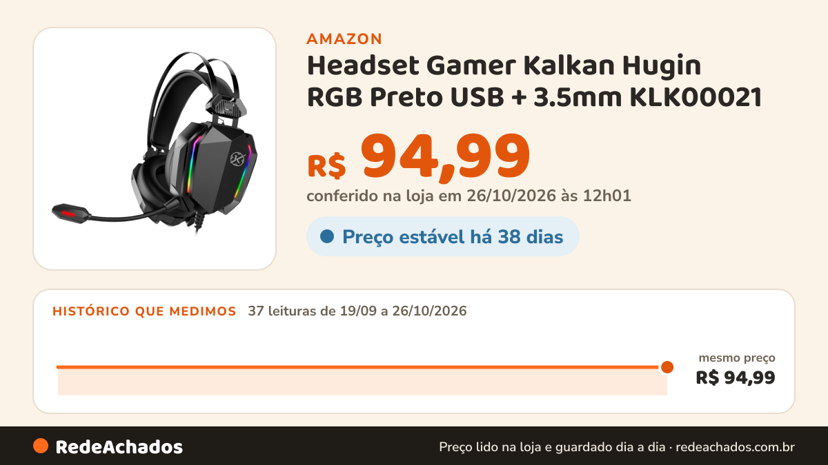 Histórico de preço de Headset Gamer Kalkan Hugin RGB Preto USB + 3.5mm KLK00021 na Amazon: 37 leituras de 19/09/2026 a 26/10/2026, mesmo preço, R$ 94,99, em todas; R$ 94,99 conferido em 26/10/2026 às 12h01