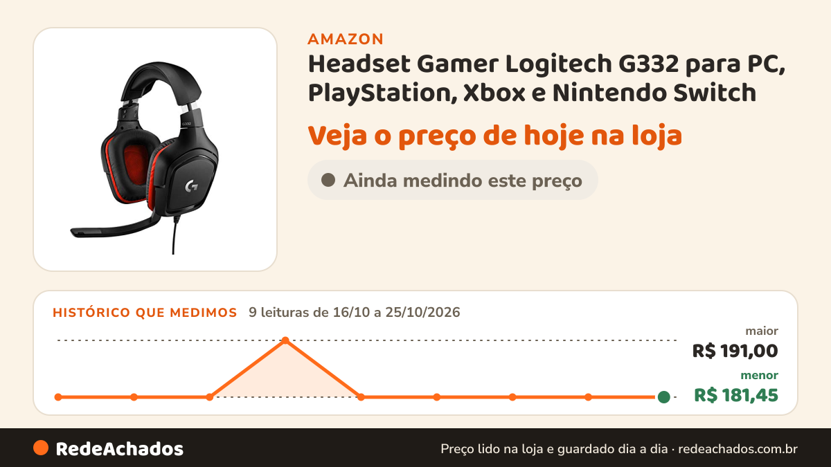 Histórico de preço de Headset Gamer Logitech G332 para PC, PlayStation, Xbox e Nintendo Switch - Preto/Vermelho na Amazon: 9 leituras de 16/10/2026 a 25/10/2026, menor R$ 181,45, maior R$ 191,00