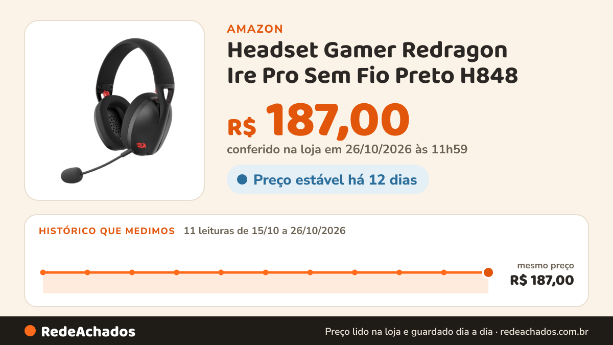 Histórico de preço de Headset Gamer Redragon Ire Pro Sem Fio Preto H848 na Amazon: 11 leituras de 15/10/2026 a 26/10/2026, mesmo preço, R$ 187,00, em todas; R$ 187,00 conferido em 26/10/2026 às 11h59