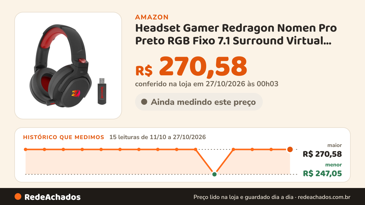 Histórico de preço de Headset Gamer Redragon Nomen Pro Preto RGB Fixo 7.1 Surround Virtual USB Tipo-C Microfone… na Amazon: 15 leituras de 11/10/2026 a 27/10/2026, menor R$ 247,05, maior R$ 270,58; R$ 270,58 conferido em 27/10/2026 às 00h03