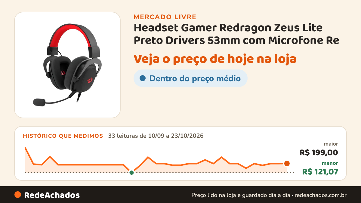 Histórico de preço de Headset Gamer Redragon Zeus Lite Preto Drivers 53mm com Microfone Re no Mercado Livre: 33 leituras de 10/09/2026 a 23/10/2026, menor R$ 121,07, maior R$ 199,00