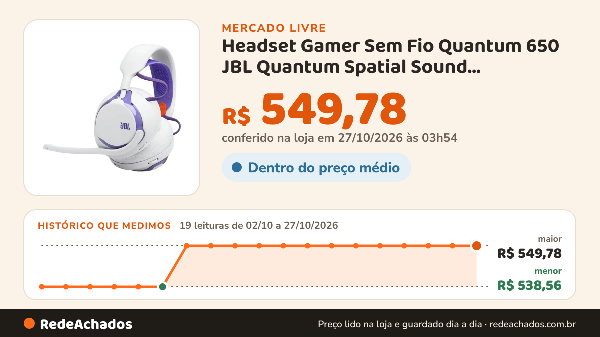 Histórico de preço de Headset Gamer Sem Fio Quantum 650 JBL Quantum Spatial Sound, Bluetooth 5.3, 45h de Bateria… no Mercado Livre: 19 leituras de 02/10/2026 a 27/10/2026, menor R$ 538,56, maior R$ 549,78; R$ 549,78 conferido em 27/10/2026 às 03h54