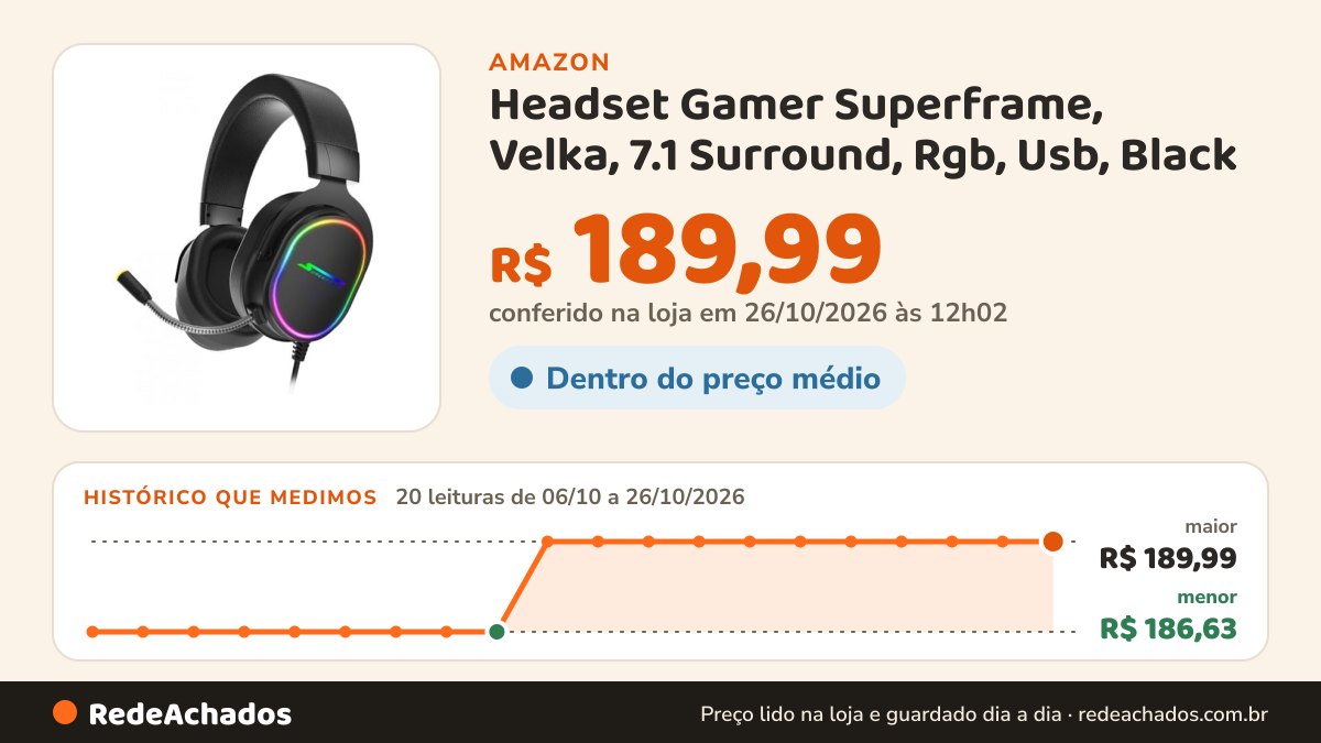 Histórico de preço de Headset Gamer Superframe, Velka, 7.1 Surround, Rgb, Usb, Black na Amazon: 20 leituras de 06/10/2026 a 26/10/2026, menor R$ 186,63, maior R$ 189,99; R$ 189,99 conferido em 26/10/2026 às 12h02