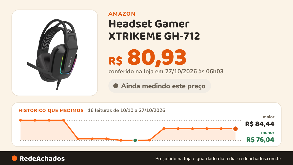 Histórico de preço de Headset Gamer XTRIKEME GH-712 na Amazon: 16 leituras de 10/10/2026 a 27/10/2026, menor R$ 76,04, maior R$ 84,44; R$ 80,93 conferido em 27/10/2026 às 06h03