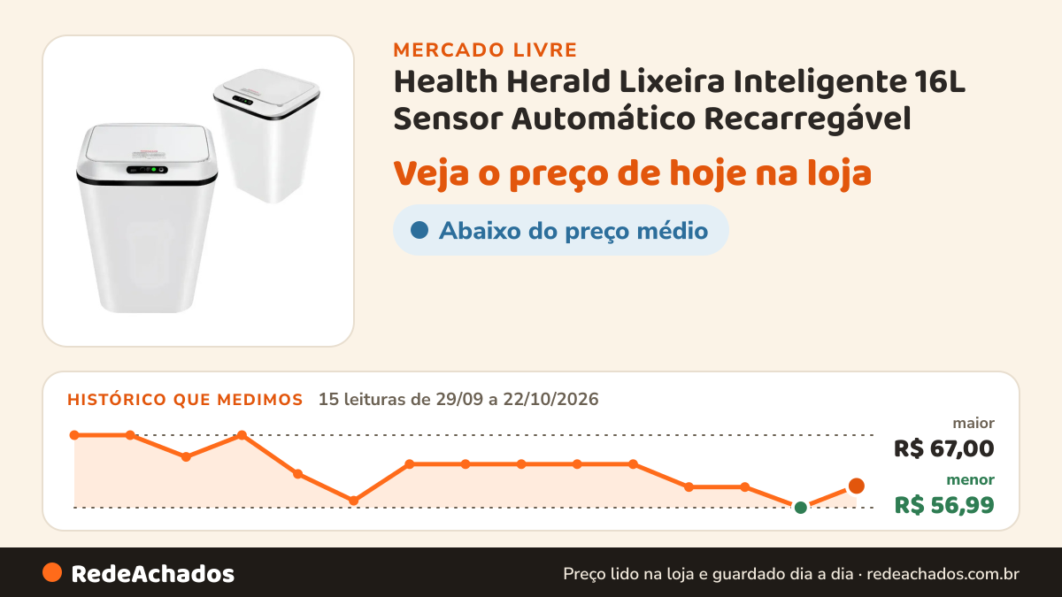 Histórico de preço de Health Herald Lixeira Inteligente 16L Sensor Automático Recarregável no Mercado Livre: 15 leituras de 29/09/2026 a 22/10/2026, menor R$ 56,99, maior R$ 67,00