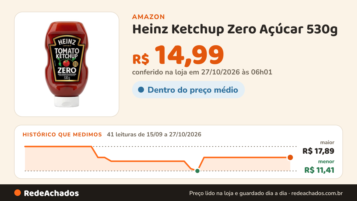Histórico de preço de Heinz Ketchup Zero Açúcar 530g na Amazon: 40 leituras de 15/09/2026 a 25/10/2026, menor R$ 11,41, maior R$ 17,89