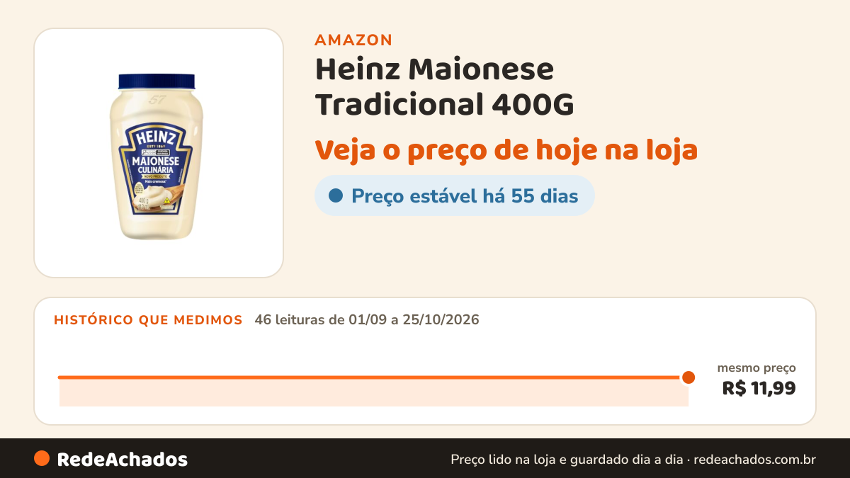 Histórico de preço de Heinz Maionese Tradicional 400G na Amazon: 46 leituras de 01/09/2026 a 25/10/2026, mesmo preço, R$ 11,99, em todas