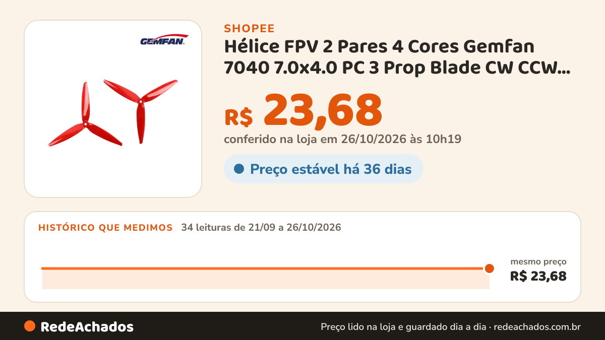 Histórico de preço de Hélice FPV 2 Pares 4 Cores Gemfan 7040 7.0x4.0 PC 3 Prop Blade CW CCW Eixo Através Da… na Shopee: 34 leituras de 21/09/2026 a 26/10/2026, mesmo preço, R$ 23,68, em todas; R$ 23,68 conferido em 26/10/2026 às 10h19
