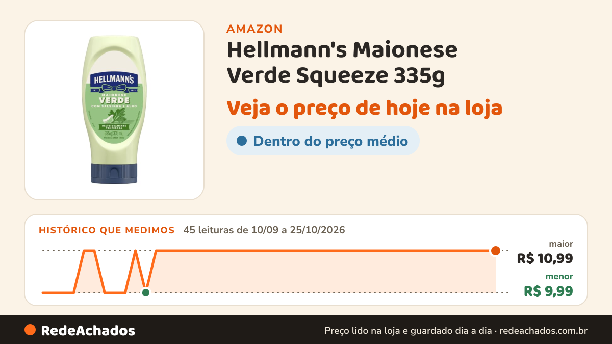 Histórico de preço de Hellmann's Maionese Verde Squeeze 335g na Amazon: 45 leituras de 10/09/2026 a 25/10/2026, menor R$ 9,99, maior R$ 10,99