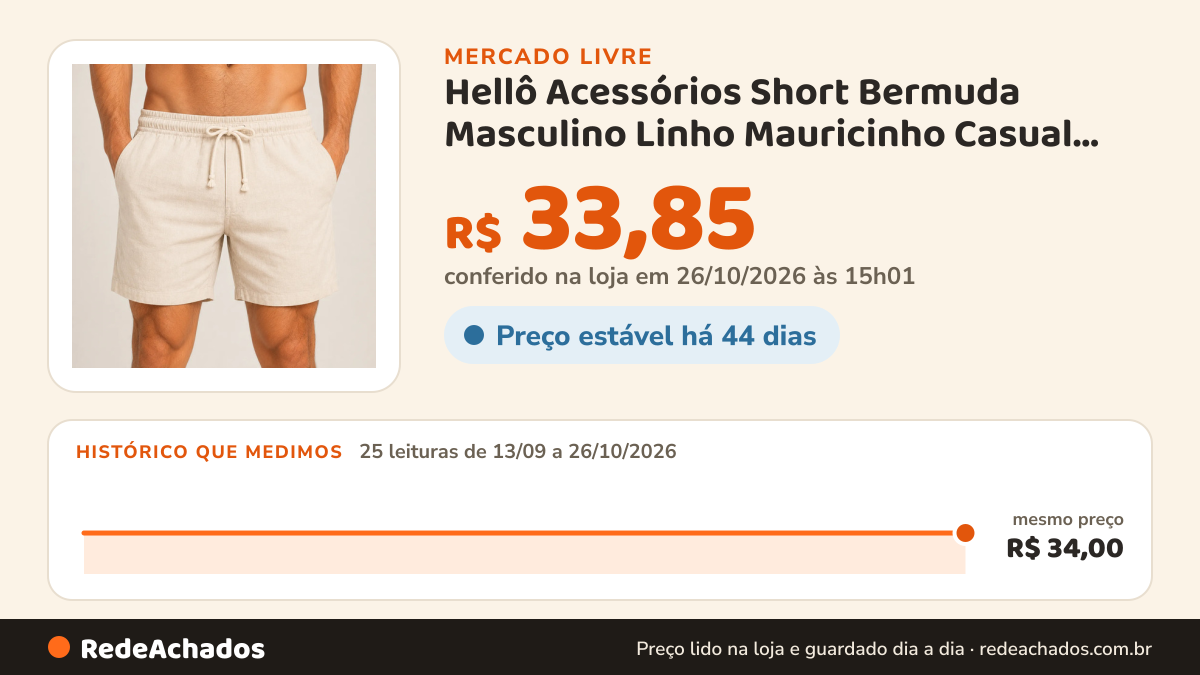 Histórico de preço de Hellô Acessórios Short Bermuda Masculino Linho Mauricinho Casual Cós Elástico no Mercado Livre: 25 leituras de 13/09/2026 a 26/10/2026, mesmo preço, R$ 34,00, em todas; R$ 33,85 conferido em 26/10/2026 às 15h01