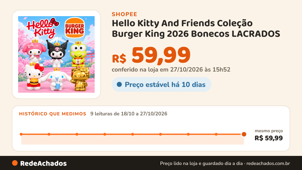 Histórico de preço de Hello Kitty And Friends Coleção Burger King 2026 Bonecos LACRADOS (Selecione o seu) PRONTO… na Shopee: 8 leituras de 18/10/2026 a 26/10/2026, mesmo preço, R$ 59,99, em todas; R$ 59,99 conferido em 26/10/2026 às 10h44