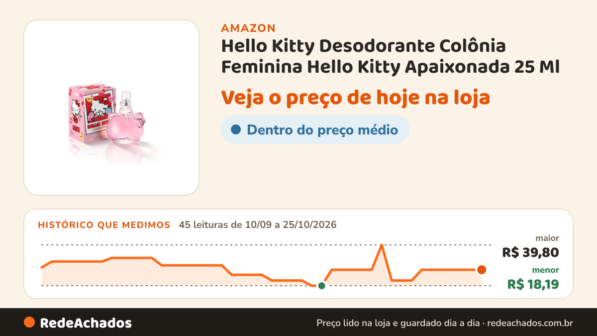 Histórico de preço de Hello Kitty Desodorante Colônia Feminina Hello Kitty Apaixonada 25 Ml na Amazon: 45 leituras de 10/09/2026 a 25/10/2026, menor R$ 18,19, maior R$ 39,80