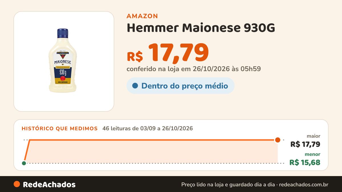 Histórico de preço de Hemmer Maionese 930G na Amazon: 46 leituras de 03/09/2026 a 26/10/2026, menor R$ 15,68, maior R$ 17,79; R$ 17,79 conferido em 26/10/2026 às 05h59