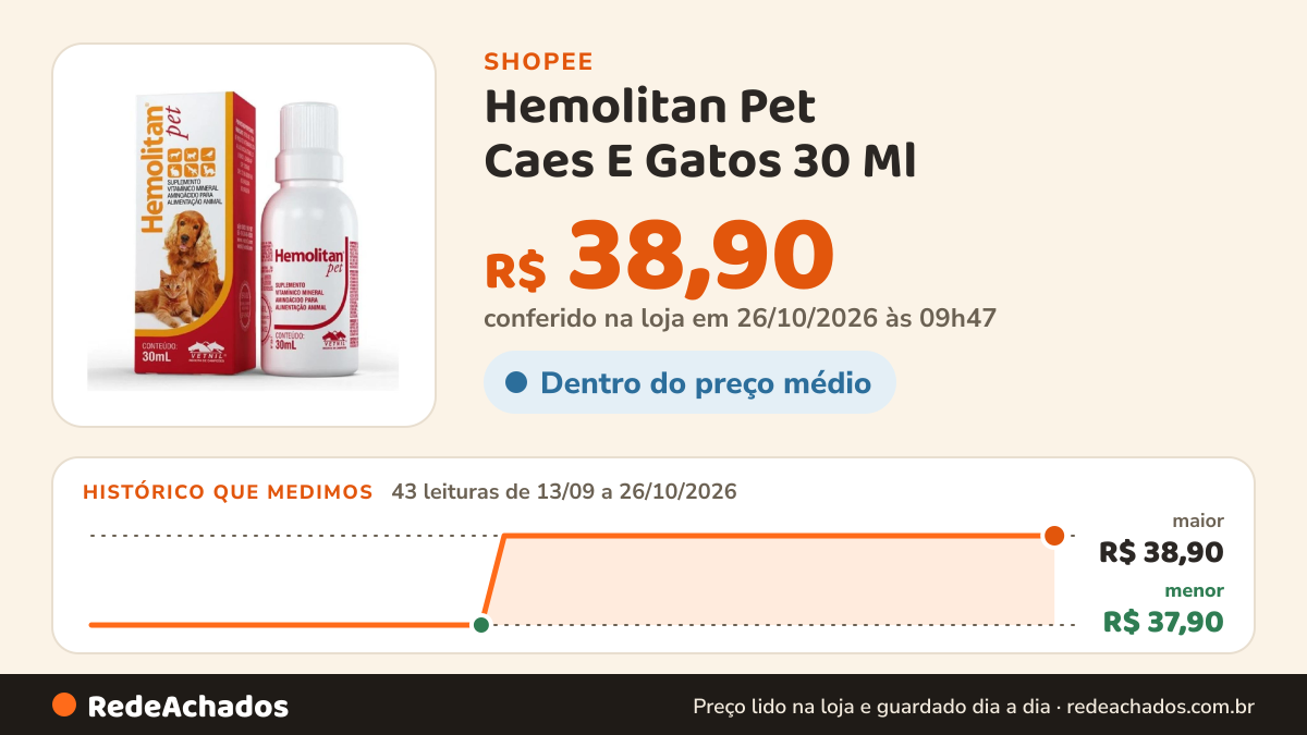 Histórico de preço de Hemolitan Pet Caes E Gatos 30 Ml na Shopee: 43 leituras de 13/09/2026 a 26/10/2026, menor R$ 37,90, maior R$ 38,90; R$ 38,90 conferido em 26/10/2026 às 09h47