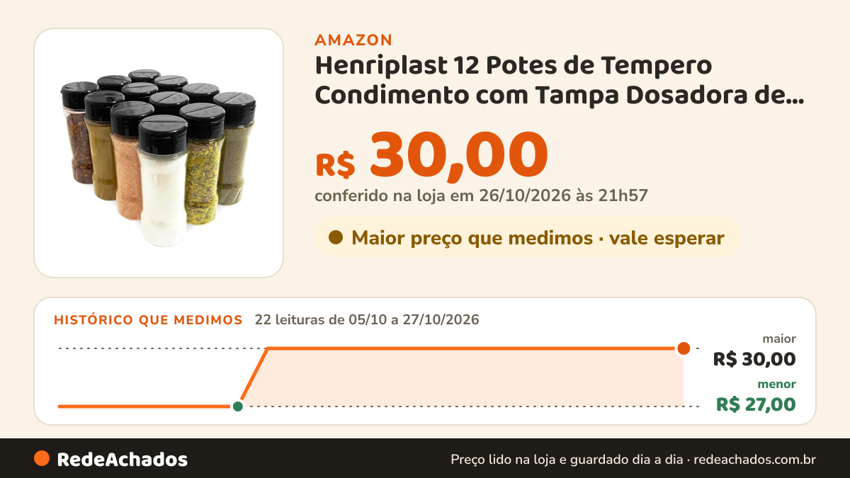Histórico de preço de Henriplast 12 Potes de Tempero Condimento com Tampa Dosadora de Plástico + Etiquetas na Amazon: 22 leituras de 05/10/2026 a 27/10/2026, menor R$ 27,00, maior R$ 30,00; R$ 30,00 conferido em 26/10/2026 às 21h57