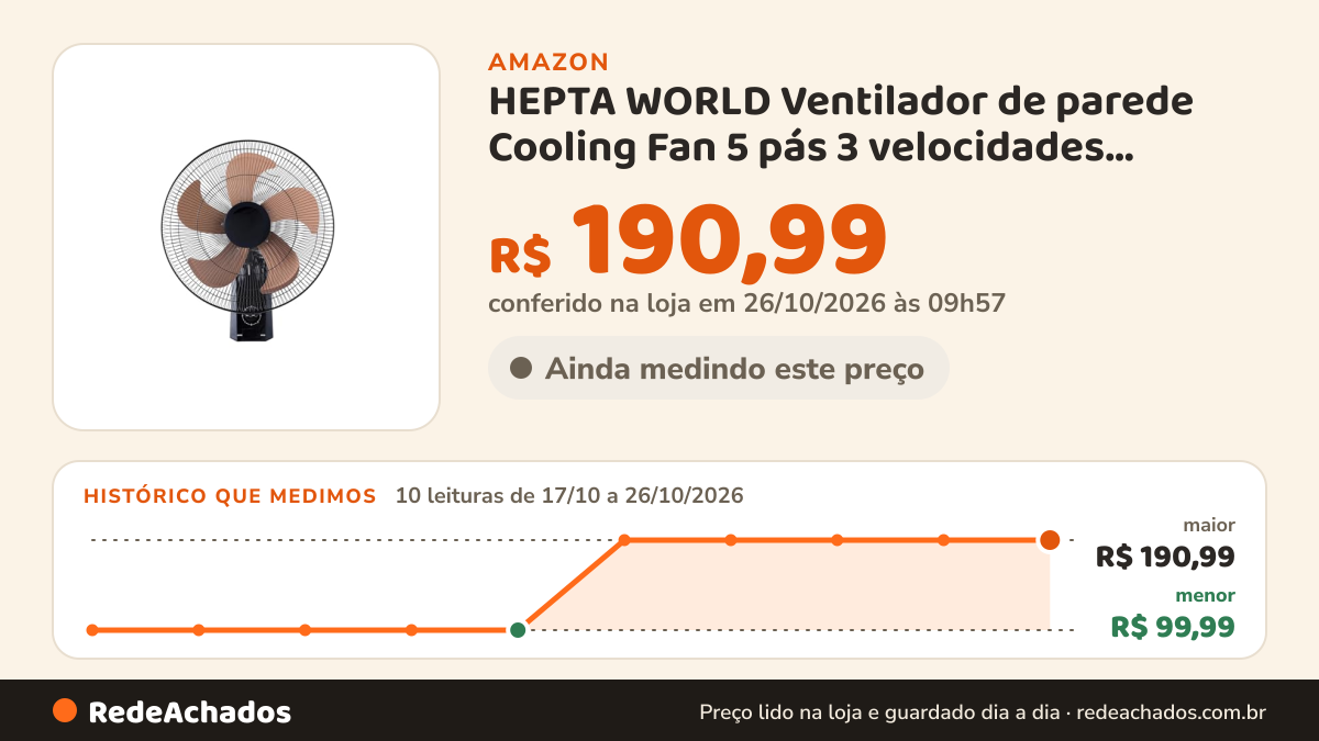 Histórico de preço de HEPTA WORLD Ventilador de parede Cooling Fan 5 pás 3 velocidades Ventilador de hélice de… na Amazon: 10 leituras de 17/10/2026 a 26/10/2026, menor R$ 99,99, maior R$ 190,99; R$ 190,99 conferido em 26/10/2026 às 09h57