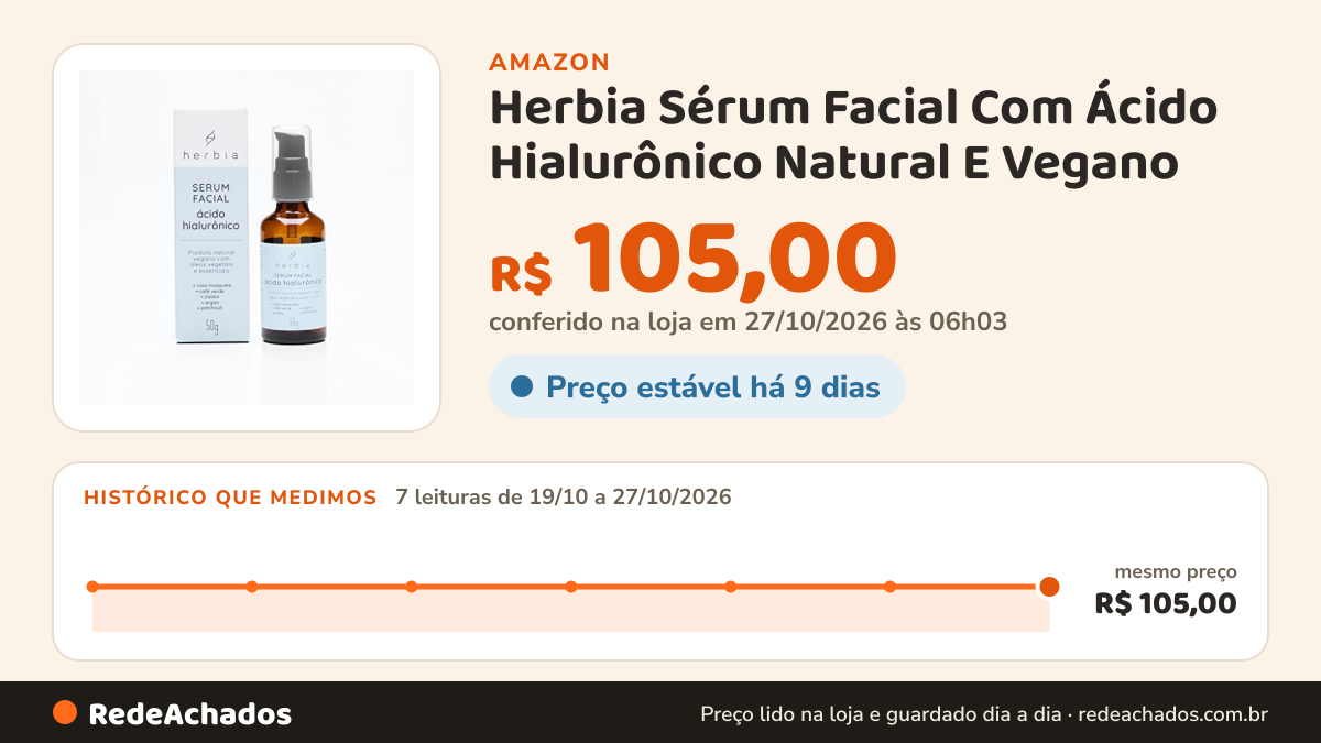 Histórico de preço de Herbia Sérum Facial Com Ácido Hialurônico Natural E Vegano na Amazon: 7 leituras de 19/10/2026 a 27/10/2026, mesmo preço, R$ 105,00, em todas; R$ 105,00 conferido em 27/10/2026 às 06h03
