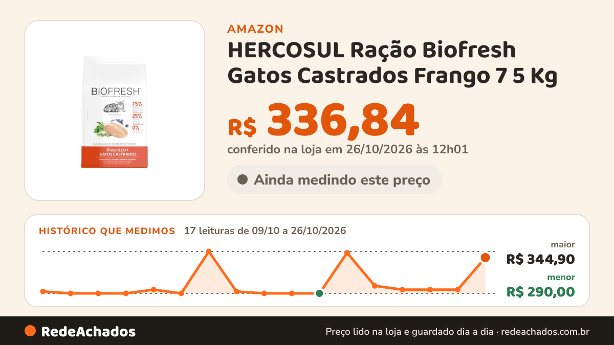 Histórico de preço de HERCOSUL Ração Biofresh Gatos Castrados Frango 7 5 Kg na Amazon: 17 leituras de 09/10/2026 a 26/10/2026, menor R$ 290,00, maior R$ 344,90; R$ 336,84 conferido em 26/10/2026 às 12h01