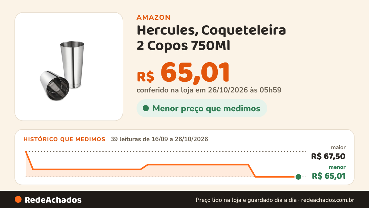 Histórico de preço de Hercules, Coqueteleira 2 Copos 750Ml - UB225 na Amazon: 39 leituras de 16/09/2026 a 26/10/2026, menor R$ 65,01, maior R$ 67,50; R$ 65,01 conferido em 26/10/2026 às 05h59