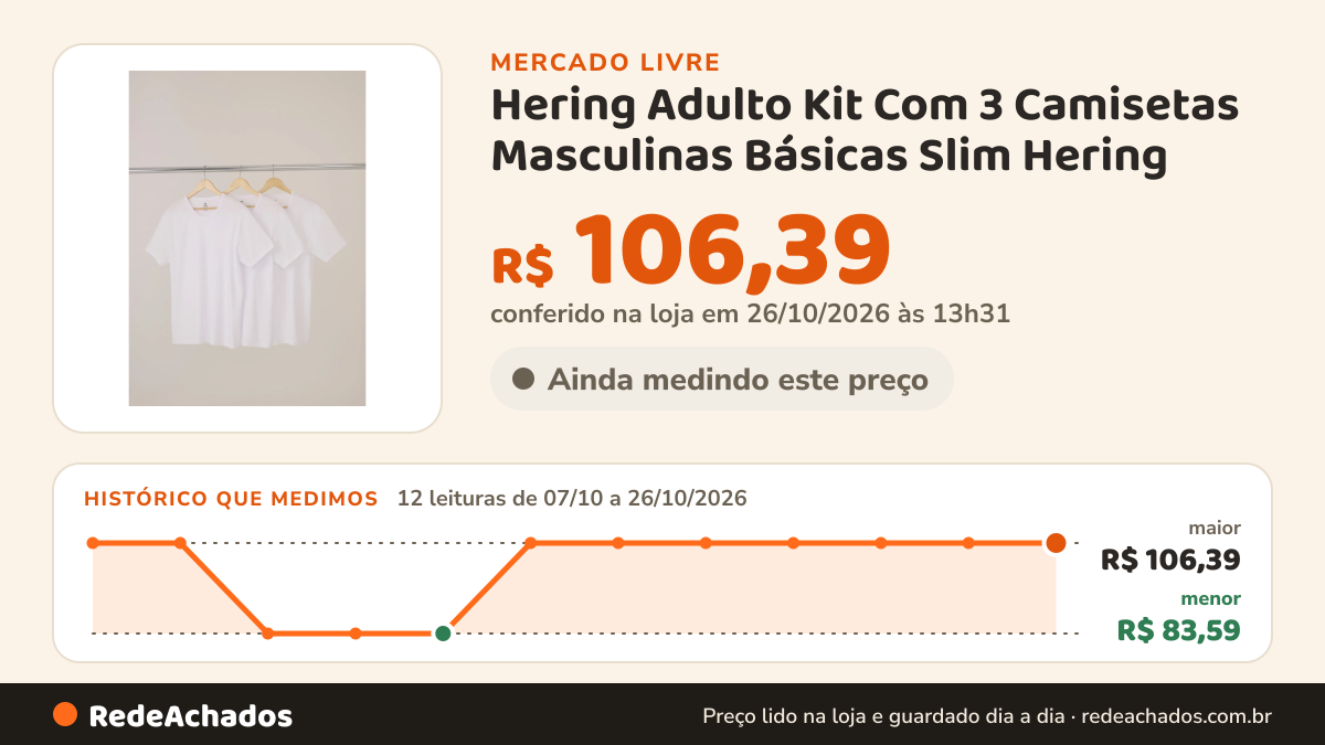 Histórico de preço de Hering Adulto Kit Com 3 Camisetas Masculinas Básicas Slim Hering no Mercado Livre: 12 leituras de 07/10/2026 a 26/10/2026, menor R$ 83,59, maior R$ 106,39; R$ 106,39 conferido em 26/10/2026 às 13h31
