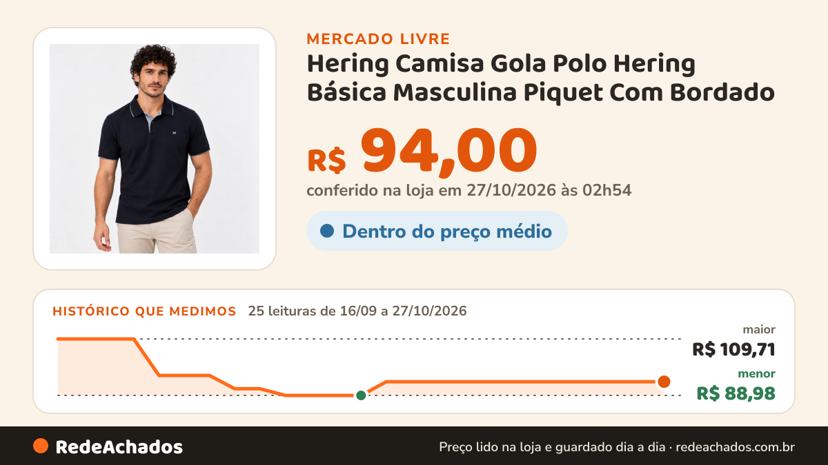 Histórico de preço de Hering Camisa Gola Polo Hering Básica Masculina Piquet Com Bordado no Mercado Livre: 25 leituras de 16/09/2026 a 27/10/2026, menor R$ 88,98, maior R$ 109,71; R$ 94,00 conferido em 27/10/2026 às 02h54