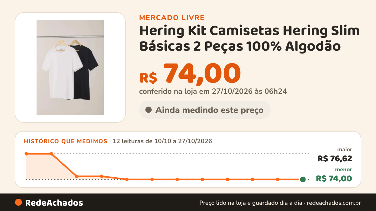Histórico de preço de Hering Kit Camisetas Hering Slim Básicas 2 Peças 100% Algodão no Mercado Livre: 11 leituras de 10/10/2026 a 26/10/2026, menor R$ 74,00, maior R$ 76,62; R$ 74,00 conferido em 26/10/2026 às 13h31