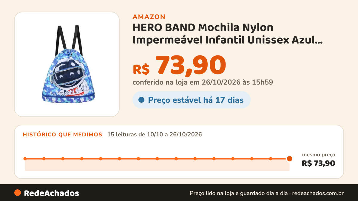 Histórico de preço de HERO BAND Mochila Nylon Impermeável Infantil Unissex Azul Astronauta na Amazon: 15 leituras de 10/10/2026 a 26/10/2026, mesmo preço, R$ 73,90, em todas; R$ 73,90 conferido em 26/10/2026 às 15h59