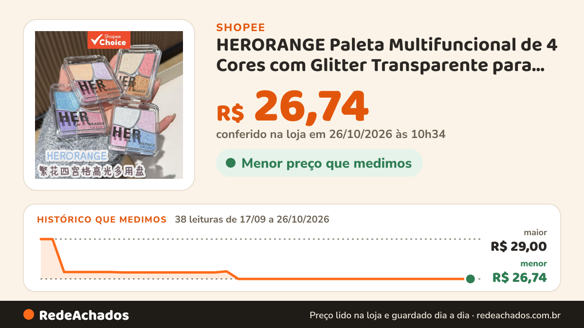 Histórico de preço de HERORANGE Paleta Multifuncional de 4 Cores com Glitter Transparente para Realce, Contorno… na Shopee: 37 leituras de 17/09/2026 a 25/10/2026, menor R$ 26,74, maior R$ 29,00; R$ 26,74 conferido em 25/10/2026 às 09h16