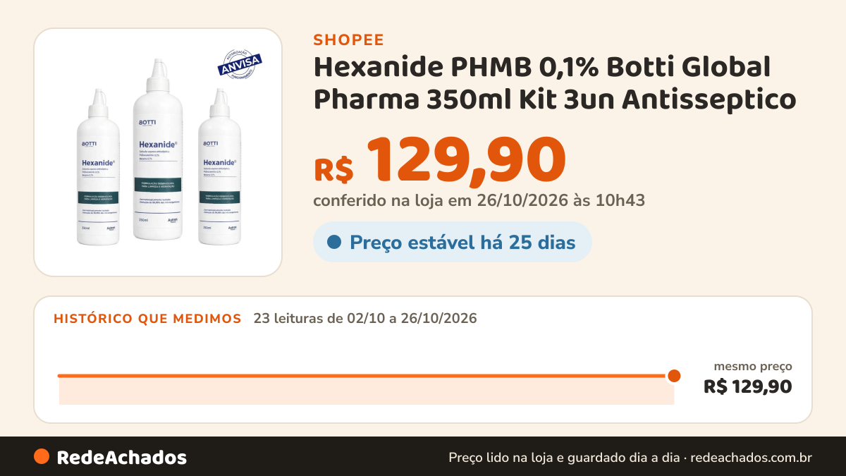 Histórico de preço de Hexanide PHMB 0,1% Botti Global Pharma 350ml Kit 3un Antisseptico na Shopee: 23 leituras de 02/10/2026 a 26/10/2026, mesmo preço, R$ 129,90, em todas; R$ 129,90 conferido em 26/10/2026 às 10h43