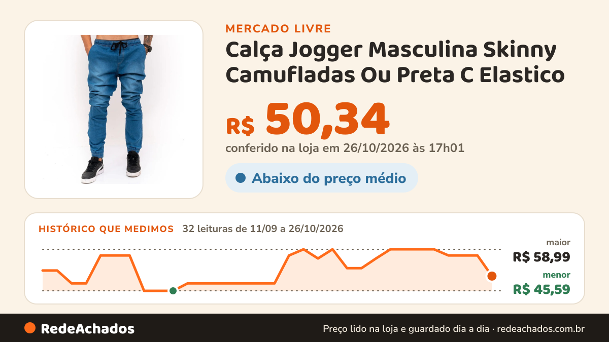 Histórico de preço de Calça Jogger Masculina Skinny Camufladas Ou Preta C Elastico no Mercado Livre: 32 leituras de 11/09/2026 a 26/10/2026, menor R$ 45,59, maior R$ 58,99; R$ 50,34 conferido em 26/10/2026 às 00h31