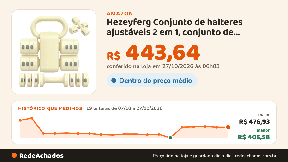 Histórico de preço de Hezeyferg Conjunto de halteres ajustáveis 2 em 1, conjunto de halteres com na Amazon: 19 leituras de 07/10/2026 a 27/10/2026, menor R$ 405,58, maior R$ 476,93; R$ 443,64 conferido em 27/10/2026 às 06h03