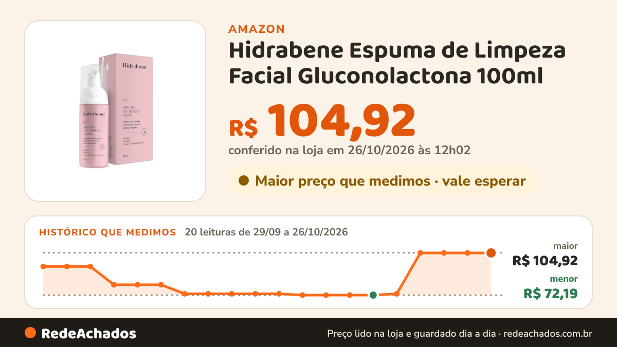 Histórico de preço de Hidrabene Espuma de Limpeza Facial Gluconolactona 100ml na Amazon: 20 leituras de 29/09/2026 a 26/10/2026, menor R$ 72,19, maior R$ 104,92; R$ 104,92 conferido em 26/10/2026 às 12h02