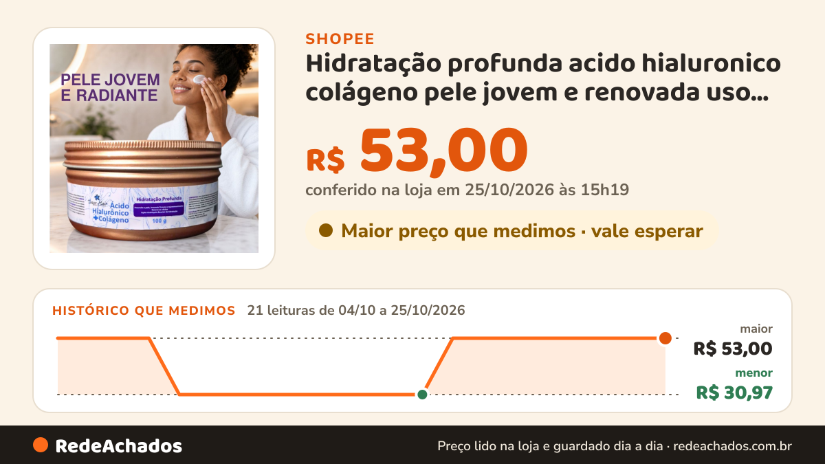 Histórico de preço de Hidratação profunda acido hialuronico colágeno pele jovem e renovada uso diario skincare… na Shopee: 21 leituras de 04/10/2026 a 25/10/2026, menor R$ 30,97, maior R$ 53,00; R$ 53,00 conferido em 25/10/2026 às 15h19