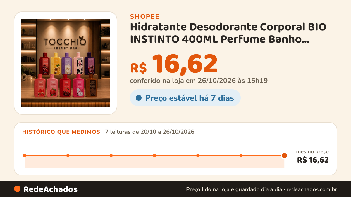 Histórico de preço de Hidratante Desodorante Corporal BIO INSTINTO 400ML Perfume Banho Cuidados com o Corpo… na Shopee: 7 leituras de 20/10/2026 a 26/10/2026, mesmo preço, R$ 16,62, em todas; R$ 16,62 conferido em 26/10/2026 às 15h19